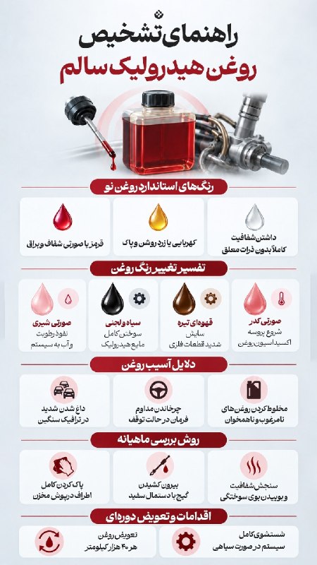 راهنمای تشخیص روغن هیدرولیک سالم — خبر فوری