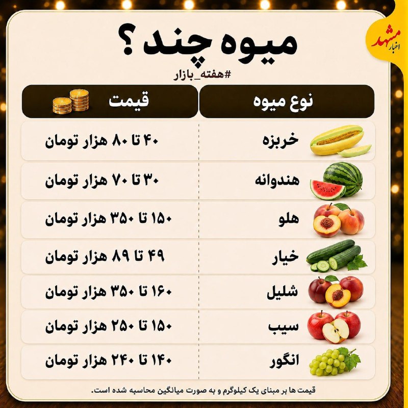 اخبار مشهد: 🔸قیمت انواع میوه در بازار مشهد؛ انگور چند؟تو محله شما قیمت‌ها پایین‌تره یا بالاتر؟👍👎#هفته_بازار#میوه@Akhbarmashhad