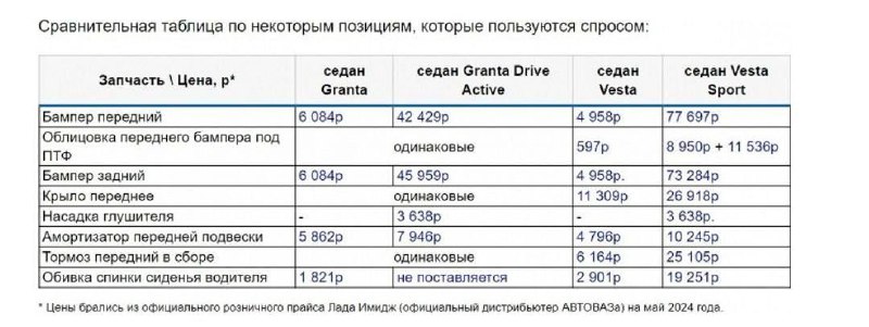 Владельцы спортивных Lada Vesta могут сильно удивиться после ДТП, когда узнают,
