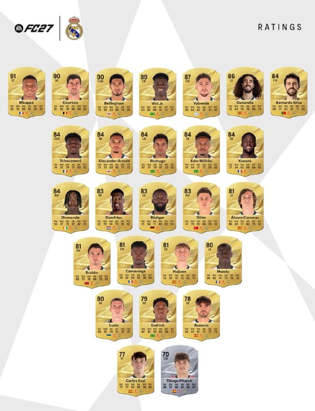 RealMadridCFNews | رئال مادرید سی اف نیوز: 🎮 ریتینگ بازیکنان رئالمادرید در افسی ۲۷🆔 @RealMadridCfNews