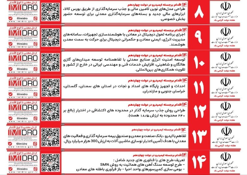 پیام آوران معدن و فولاد: 14 اقدام برجسته سازمان توسعه و نوسازی معادن و صنایع معدنی ایران (ایمیدرو) در دولت چهاردهم👈 بخش دومبرای دیدن گزارش عملکرد