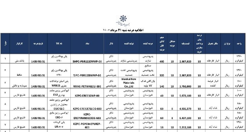 انجمن صنایع پلیمر اصفهان ispia: #اختصاصی-ایسپیا🔻🔻اطلاعیه عرضه شنبه ۳۱ مرداد ۱۴۰۵🏭 ایسپیا؛صدای صنعت پلیمر@ispiair