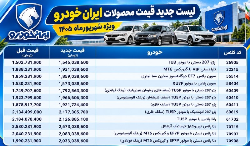 [ آقای اقتصاد ]: اعلام افزایش قیمت جدید محصولات ایران خودرو ویژه شهریورماه ١۴٠۵🕵‍♂@Aghaye_Eghtesad
