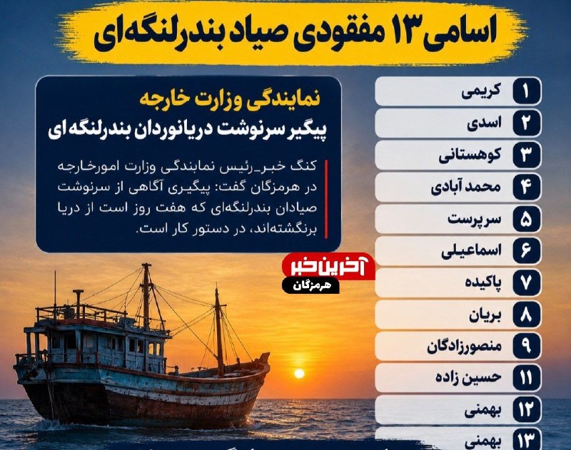 آخرین خبر: 🔺نمایندگی وزارت خارجه پیگیر سرنوشت دریانوردان بندرلنگه‌ایرئیس نمایندگی وزارت امورخارجه در هرمزگان: 🔹پیگیری آگاهی از سرنو