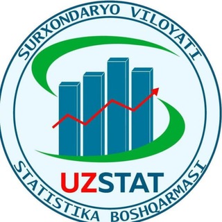 Jarqo'rg'on tuman-1722212 statistika guruhi