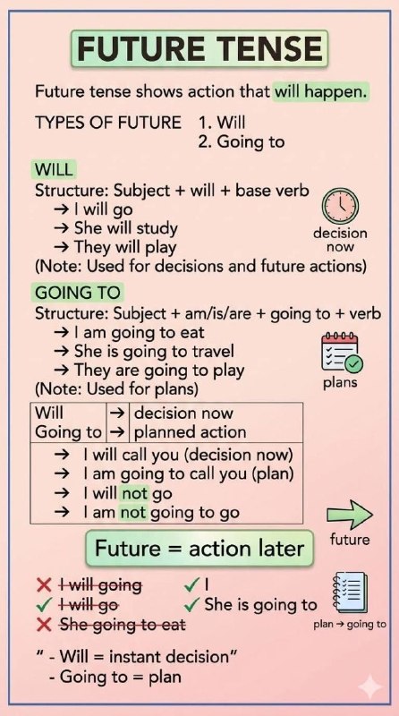 Smart English: رسانه پست