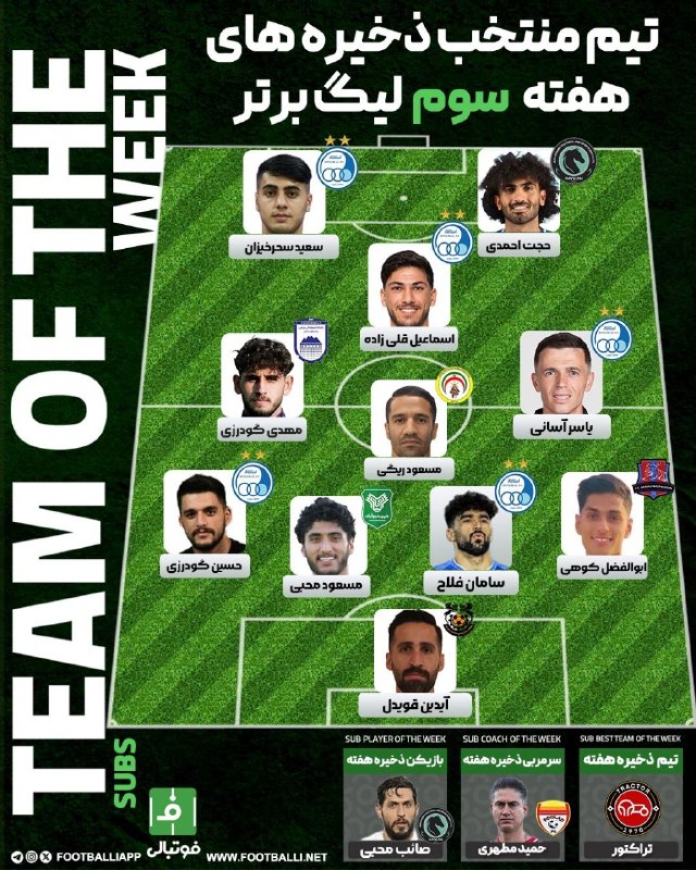 ⭐️ استقلال ⭐️: تیم منتخب ذخیرههای هفته دوم لیگ برتر از نگاه فوتبالی🔵 ➫ @Esteqhlal 🌟🌟
