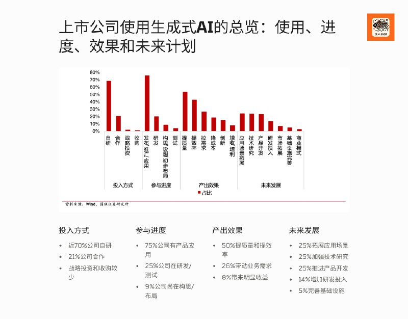 【结项】从2023 年报，看中国上市公司怎么使用生成式AI