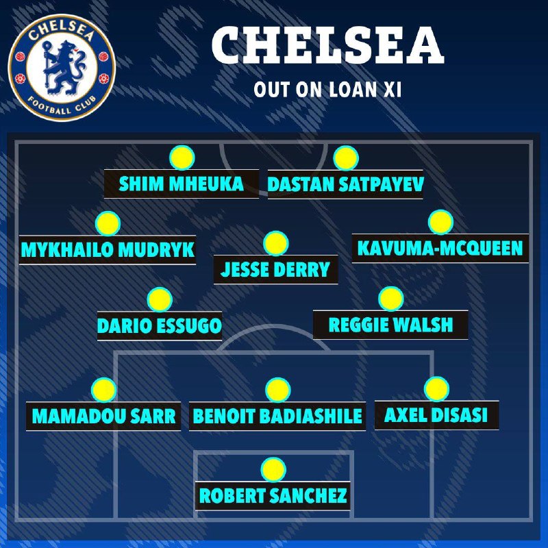 Chelsea Twitter | چلسی توییتر: تیم منتخب بازیکنان قرضی@ChelseaCF_Twitter