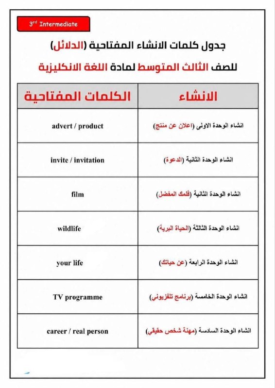 Learn English: عناوين إنشاءات الثالث متوسط