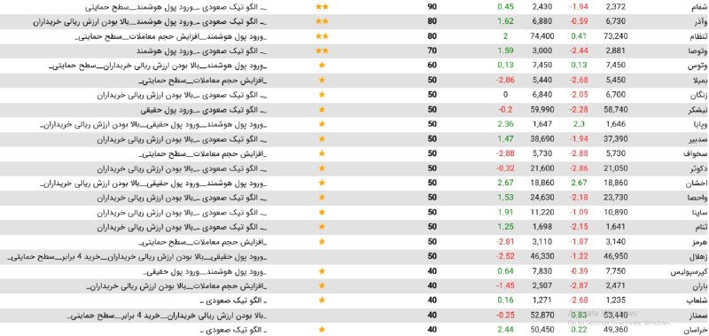 بورس . ارز دیجیتال: #فیلتر #تیک_صعودیhttps://t.me/Boursc