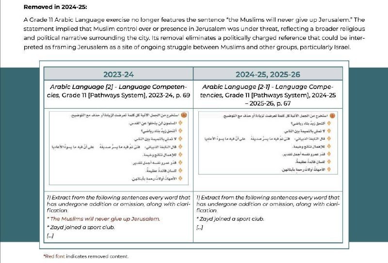 کانال خبری تحلیلی فتن: 🔴عربستان سعودی جملات «دشمن صهیونی» و «اشغال اسرائیل» و «مسلمانان هیچ وقت از قدس دست نمی‌کشند» رو از کتب درسی حذف کرد🔹‌پ.