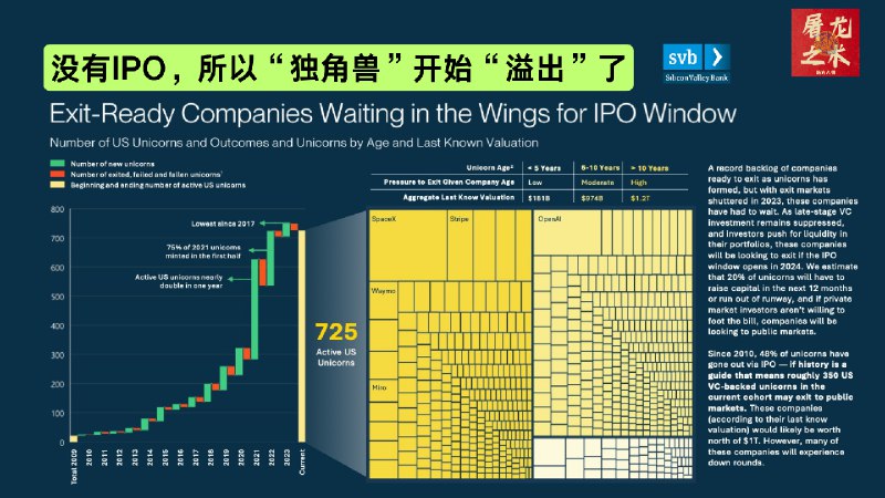 播客更新《我们到底该如何记录AI行业这一年》132页PPT框架简单通俗易懂没有观点纯粹罗列图表无数梗图无数量大管饱单口solo
