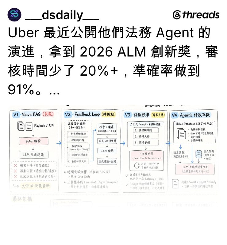 資料科學家的工作日常 ❙ 維元 (@___dsdaily___) on Threads