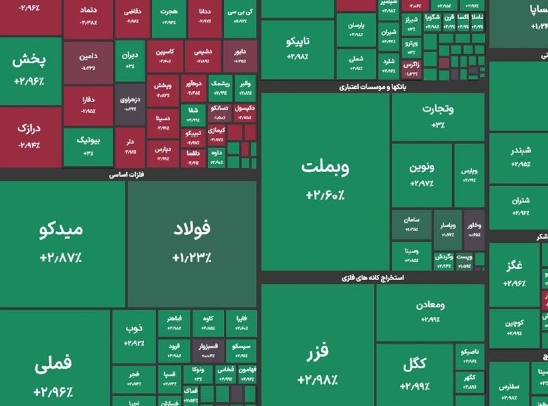 تهران‌آنلاین ࡆ اخبارفوری جنگ ࡆ خبرفوری کرج: ‏✅ رکورد تاریخی جدید بورس با جهش ۲ درصدی‏✅ شاخص کل بورس در پایان معاملات امروز با جهش ۱۲۴ هزار واحدی به ۶ میلیون و ۲۲۴ ه
