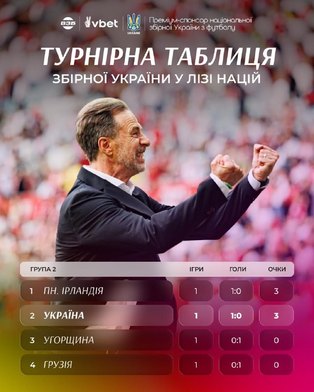 Иллюстрация к посту канала ВЗБІРНА
