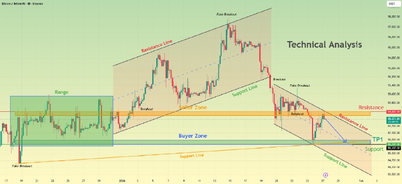 Trading view ideas