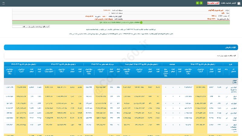 کدال۳۶۰: #غگیلا#گزارش_فعالیت_ماهانه #دوره_1_ماهه منتهی به 1405/03/31(اصلاحیه) شرکت #شیر_پاستوریزه_پگاه_گیلان▪️ شرکت شیر پاستوریزه
