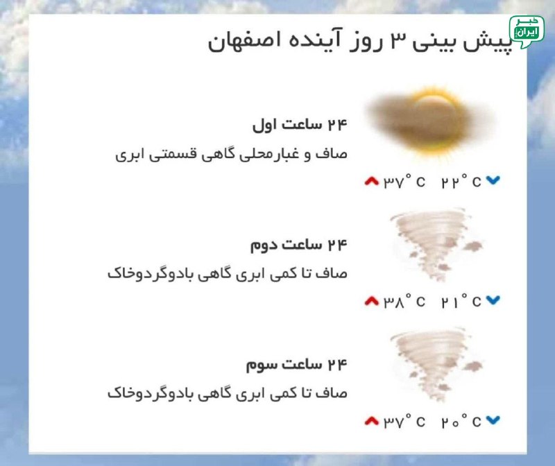 خبر اصفهان: پیشبینی وضع آب و هوای سه روز آینده مرکز استان ۲۴ ساعت اول (۱۴۰۵/۰۵/۰۲) ۲۴ ساعت دوم (۱۴۰۵/۰۶/۰۳) ۲۴ ساعت سوم (۱۴۰۵/۰۶/۰