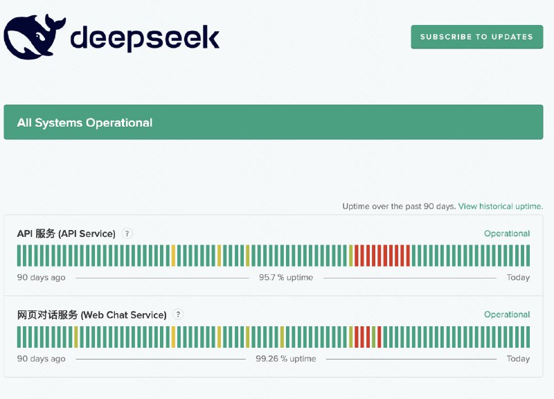 我去，Deepseek 看来是搞到卡了！目前所有服务全部恢复正常而且开启晚上 12 点到早上八点时段的消耗优惠V3 半价，R1 7.5 折同时重新打开了 API 充值，冲啊朋友们我去，Deepseek 看来是搞到卡了！目前所有服务全部恢复正常而且开启晚上 12 点到早上八点时段的消耗优惠V3 半价，R1 7.5 折同时重新打开了 API 充值，冲啊朋友们