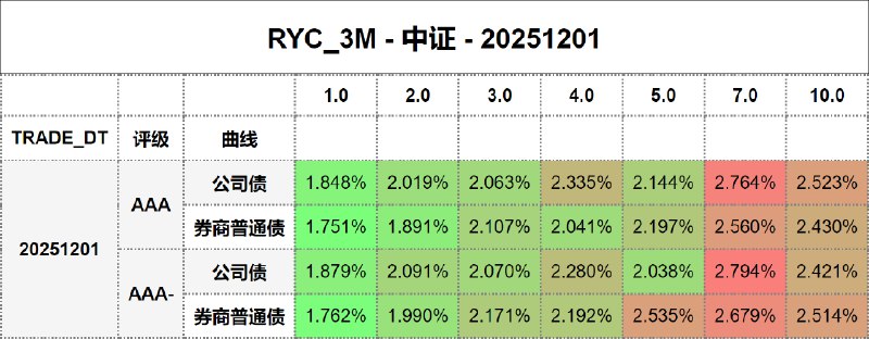 #骑乘收益 - 中证 - 20251201