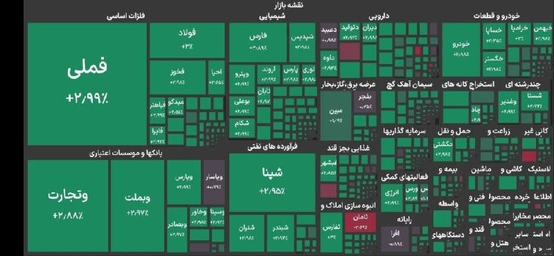 یاشیل وطن _ اخبار روز: 🔰بورس آستانهی ۷.۵ میلیونی شدن🔹شاخص کل بورس تهران ۱۸۵ هزار واحد رشد کرد و به تراز ۷ میلیون و ۴۶۳ هزار واحد دست یافت.🌏 Ru