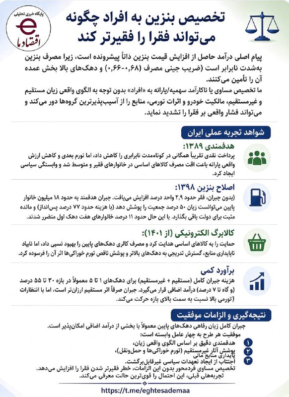 اقتصادما: تخصیص مساوی بنزین به «افراد» بدون توجه به الگوی واقعی زیان، مالکیت خودرو و تورم، می‌تواند فقرا را فقیرتر کند.درآمد افزای