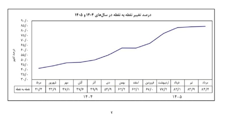 گیلین: کاهش تورم ماهانه به هیچ وجه نشانه کاهش تورم نیست! تورم درمان مشخص داره اگر با عنبرنسارا میشه طاعون رو درمان کرد تورم رو