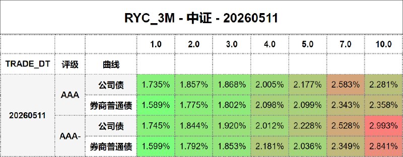 #骑乘收益 - 中证 - 20260511