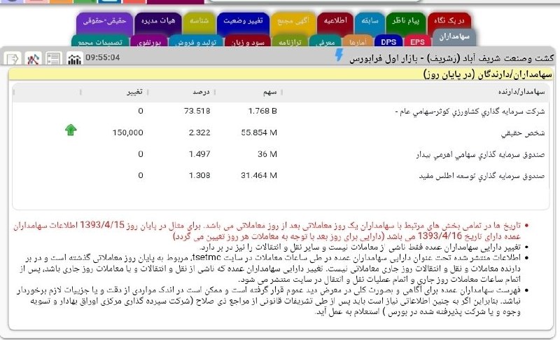 اقتصاد امروز « بازار سرمایه »: #زشریفادامه خرید و حمایت حقیقی مسیر همچنان صعودیست