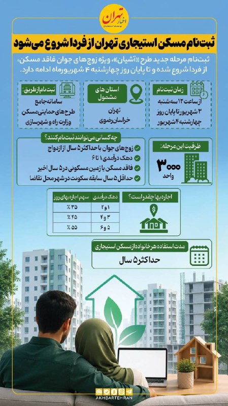 اخبار تهران: ‼️ثبت نام مسکن استیجاری تهران از فردا شروع می شود @akhbartehran