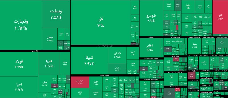 اخبار،دلار،سکه،خودرو: بازگشایی بازار بورس و فرابورس با 95% نماد مثبت @Dollartala1