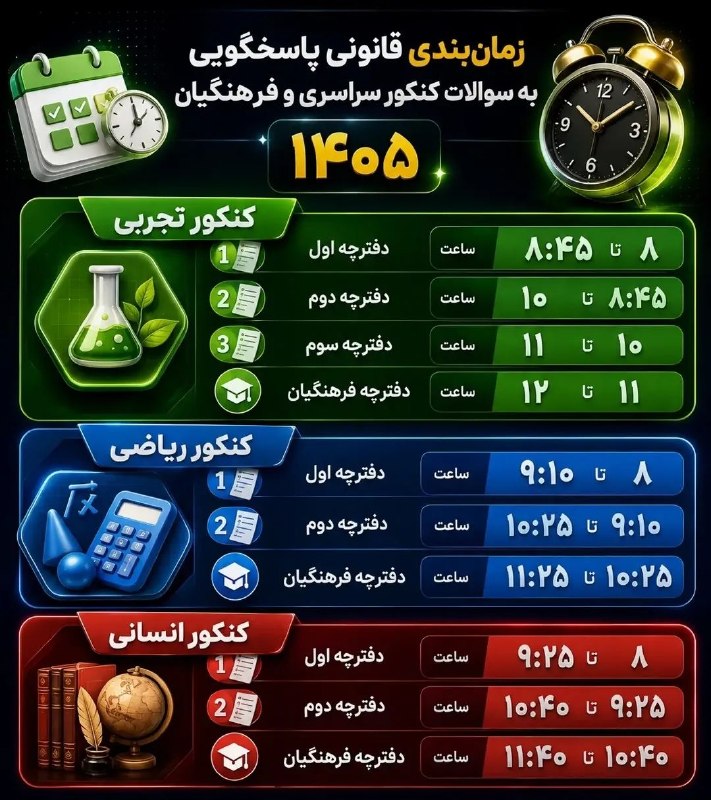 مشاور تحصیلی جنتی زاد: 🌟 داوطلبان عزیز کنکور سراسری و فرهنگیان ۱۴۰۵⏰ آگاهی از زمانبندی پاسخگویی به سؤالات، یکی از نکات مهم برای مدیریت بهتر جل