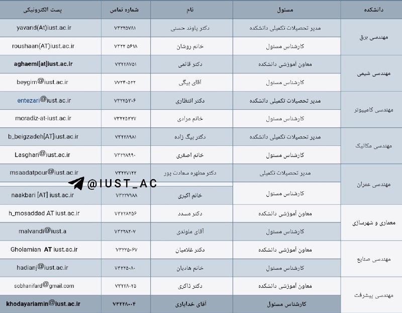 کانال دانشجویان دانشگاه علم و صنعت: 🔻 اطلاعات تماس کارشناسان آموزشی دانشکدههای همکار با پردیس دانشگاهی علم و صنعت به اطلاع دانشجویان گرامی میرساند اطلاعات