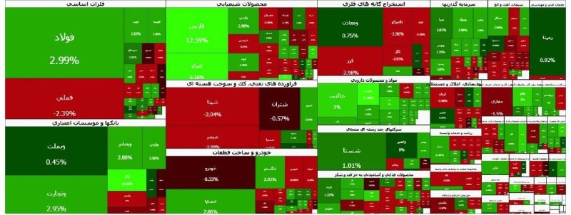 سردشت روداو: شاخص کل بورس در پایان معاملات امروز با جهش ۵۰ هزار واحدی به ۵ میلیون و ۹۴۸ هزار واحد رسید🌐 پایگاه خبری سردشت رووداو🌐 www