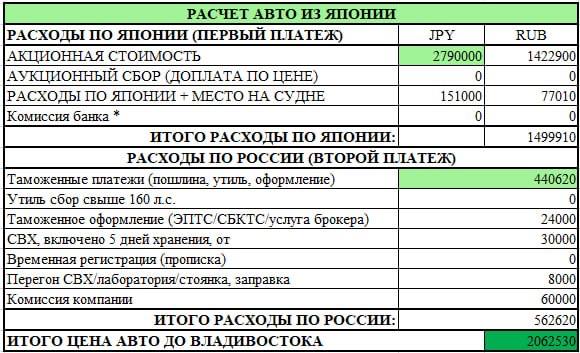 Honda Stepwgn 2018 фото 10