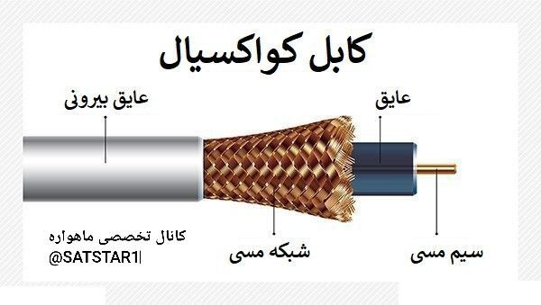 کانال تخصصی ماهواره: کابل کواکسیال (Coaxial Cable) که در فارسی «کابل هم‌محور» نامیده می‌شود، یکی از مهم‌ترین بسترهای انتقال سیگنال در سیستم‌ه