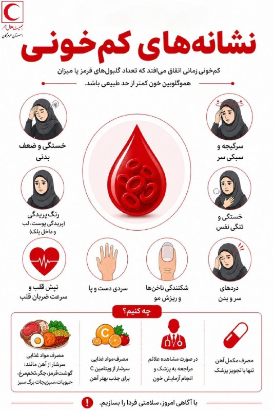 پیام ما آنلاین: نشانههای کم خونی🔹کمخونی زمانی اتفاق میافتد که تعداد گلبولهای قرمز یا میزان هموگلوبین خون کمتر از حد طبیعی باشد.@paya