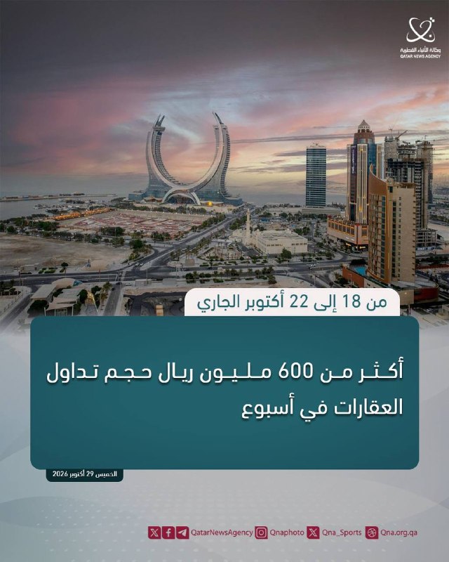 יותר מ-600 מיליון ריאל מסחר בנדל"ן בשבוע
