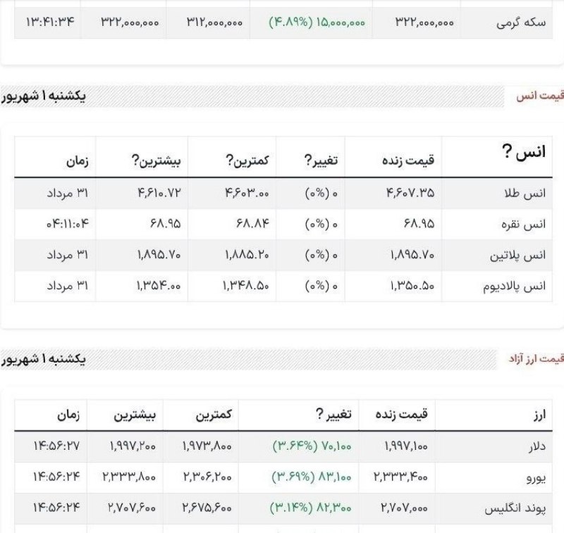 توییتر امیرکبیری‌ها: یکم شهریور 1405 دلار، 200 هزار تومان شدمگه از یکم شهریور 1404 که دلار بود 95 تومن چند سال میگذره!؟@AUTtweet