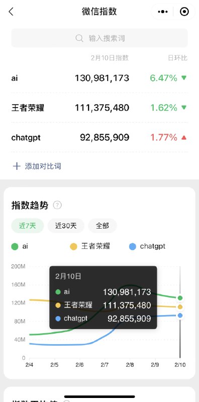 热度下来了，是好事，语言模型的局限还是很多的，也别过度想象