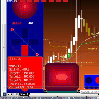 Earnwell in Options Telegram Group Link