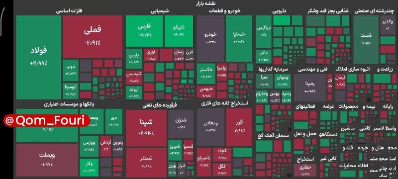 اخبار فوری قم 🌐: بورس پشت دروازه ۶ میلیون /شاخص ۵.۹ میلیونی را فتح کرد🔹شاخص کل بورس در پایان معاملات امروز با جهش ۵۱ هزار واحدی به ۵ میلی