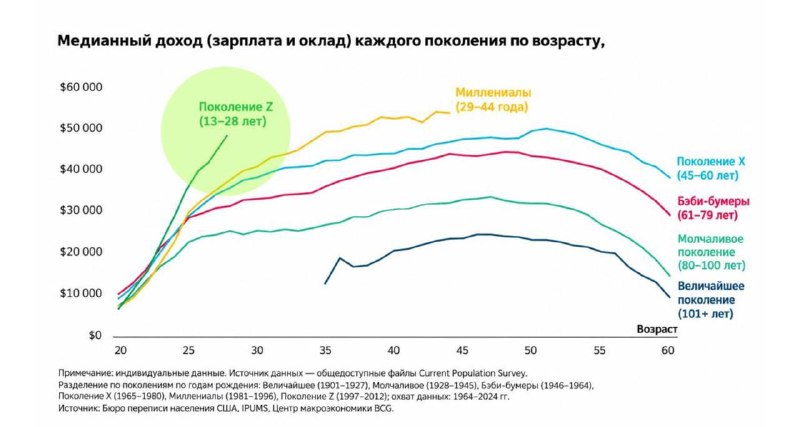Иллюстрация к посту канала Москва Деловая