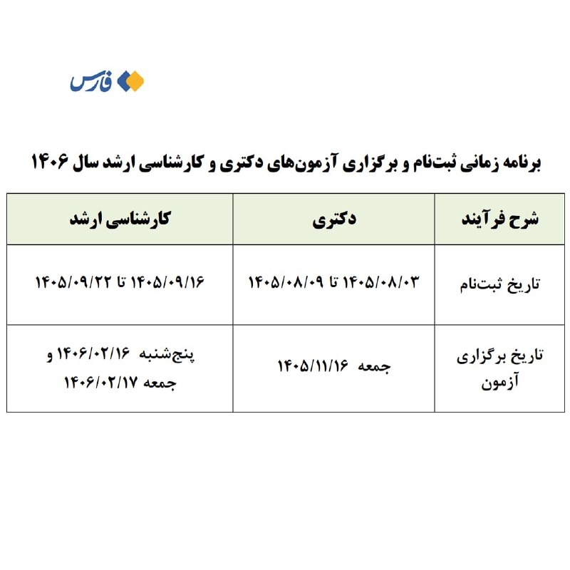 اخبار نصر: 📌تاریخ ثبت‌نام و برگزاری آزمون‌های دکتری و کارشناسی ارشد سال آینده اعلام شد▫️دکتری:ثبت‌نام: ۳ تا ۹ آبان ۱۴۰۵آزمون: ۱۶ به