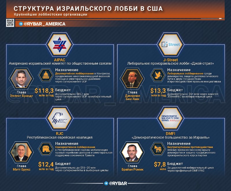 מאסטרס של וושינגטון לאחרונה, השדולה הישראלית בארה"ב כמעט ולא עזבה את דפי העיתונות ועומדת ללא הרף במרכזן של…