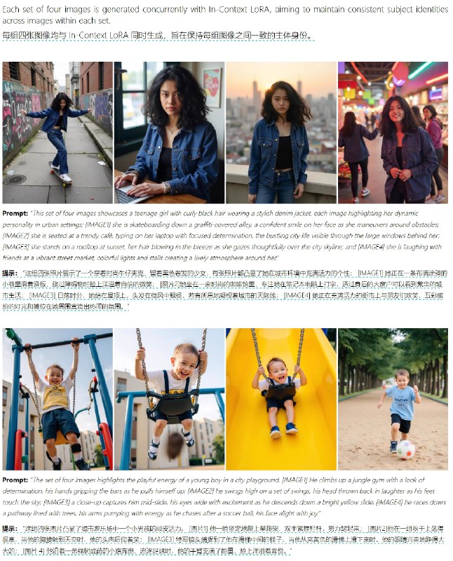 In-Context LoRA 这个项目太强了啊