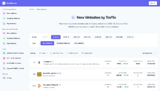 traffic cv 12 月榜单更新🔥 新站排行榜：https://traffic.cv/leaderboard/traffic/2025/12/new📈 增长排行榜：https://traffic.cv/leaderboard/traffic/2025/12/trending