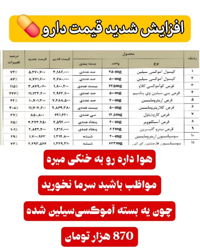 شبهای تایلند: یک بسته آموکسی سیلین ۸۷۶ هزارتومان.این از صدجنگ و بمب بدتر است.~وضعیت اصلا جالب نیست!!مریضایی که بخاطر نداشتن هزینه درما