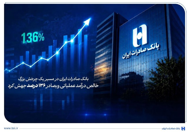 BourseNews | بورس نیوز: 📌بانک صادرات ایران در مسیر یک چرخش بزرگخالص درآمد عملیاتی وبصادر ۱۳۶ درصد جهش کرد🔹کارنامه پنج‌ماهه بانک صادرات ایران در 
